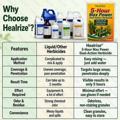 Healrize® 5-Hour Max Power Dual-Action Herbicide | Fast-Acting Granules for Stubborn Weeds & Brush
