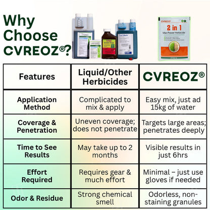 🏆Official Store | Limited Edition | Cvreoz® 2 in 1 Max Power Herbicide