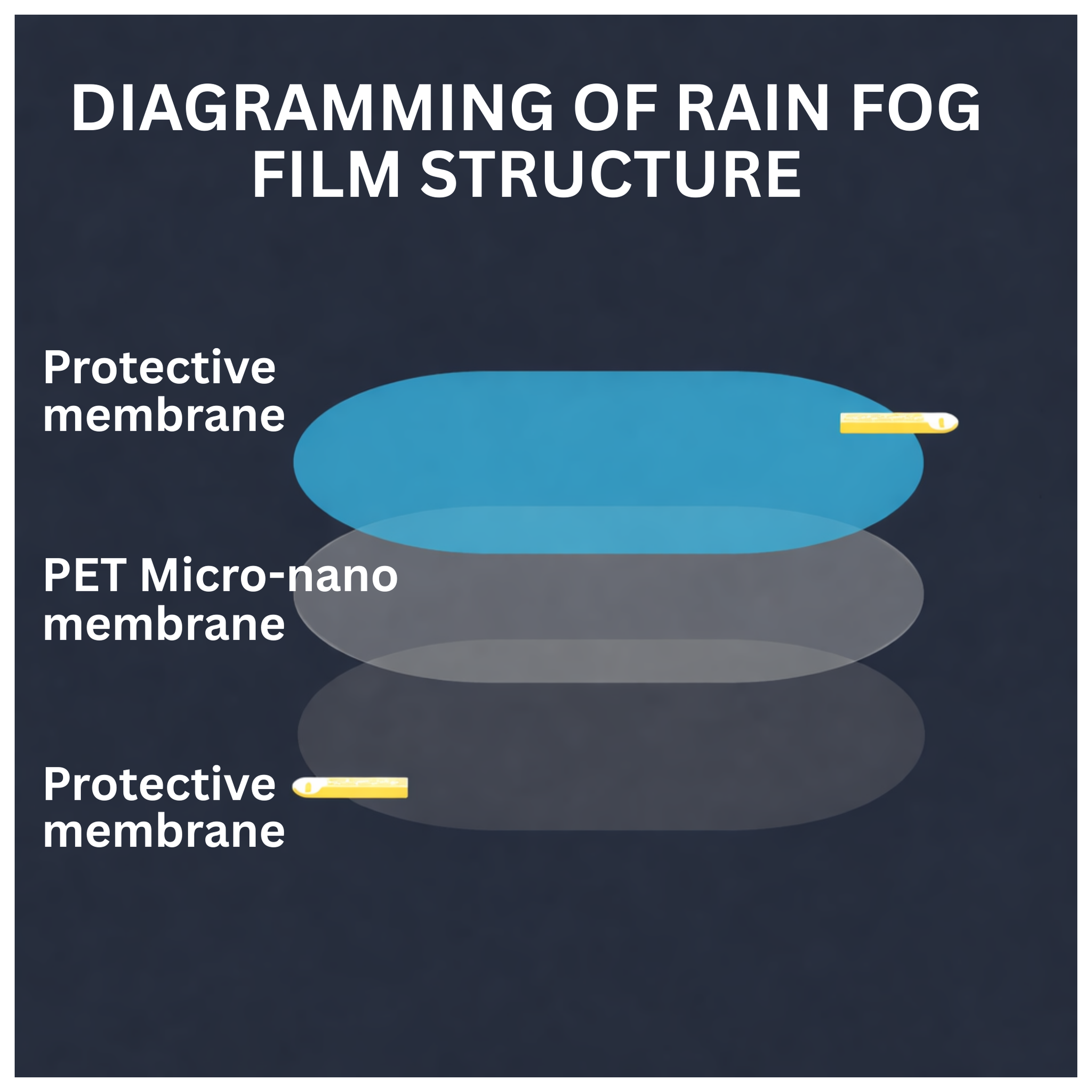 RSZZB® Drive Safe Universal Rainproof & Anti-Fog Mirror Film
