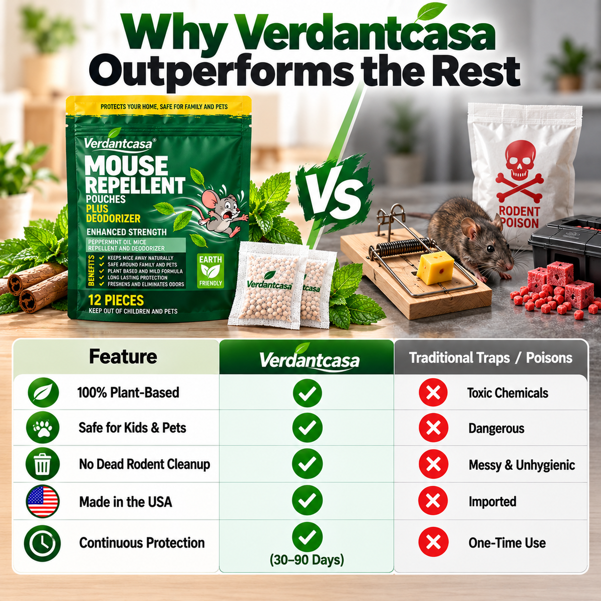 Verdantcasa Mouse Repellent Pouches New - 12pcs - save around kids & pet