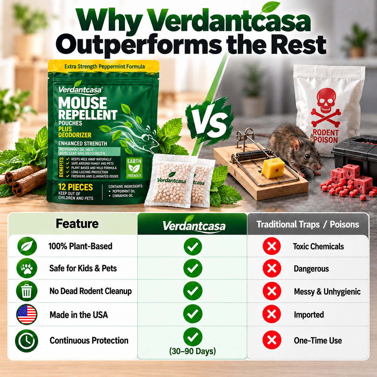 Verdantcasa Mouse Repellent Pouches- 12pcs - save around kids & pet